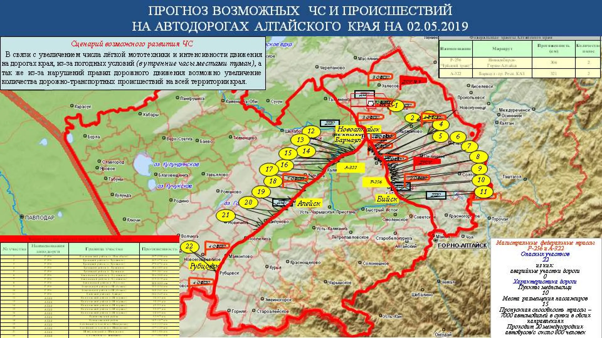 Опубликован прогноз ЧС в Алтайском крае на 2 мая Опубликован прогноз ЧС в Алтайском крае на 2 мая