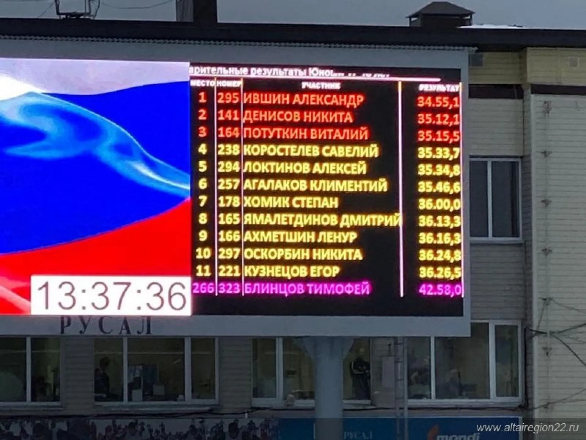 Алтайский лыжник занял второе место в заключительной гонке всероссийских соревнований Алтайский лыжник занял второе место в заключительной гонке всероссийских соревнований