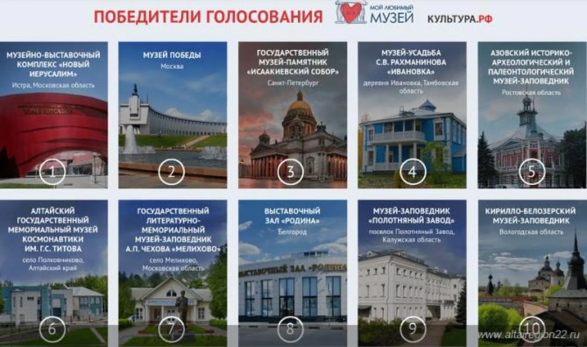 Музей Германа Титова вошел в ТОП-10 онлайн-голосования «Мой любимый музей»