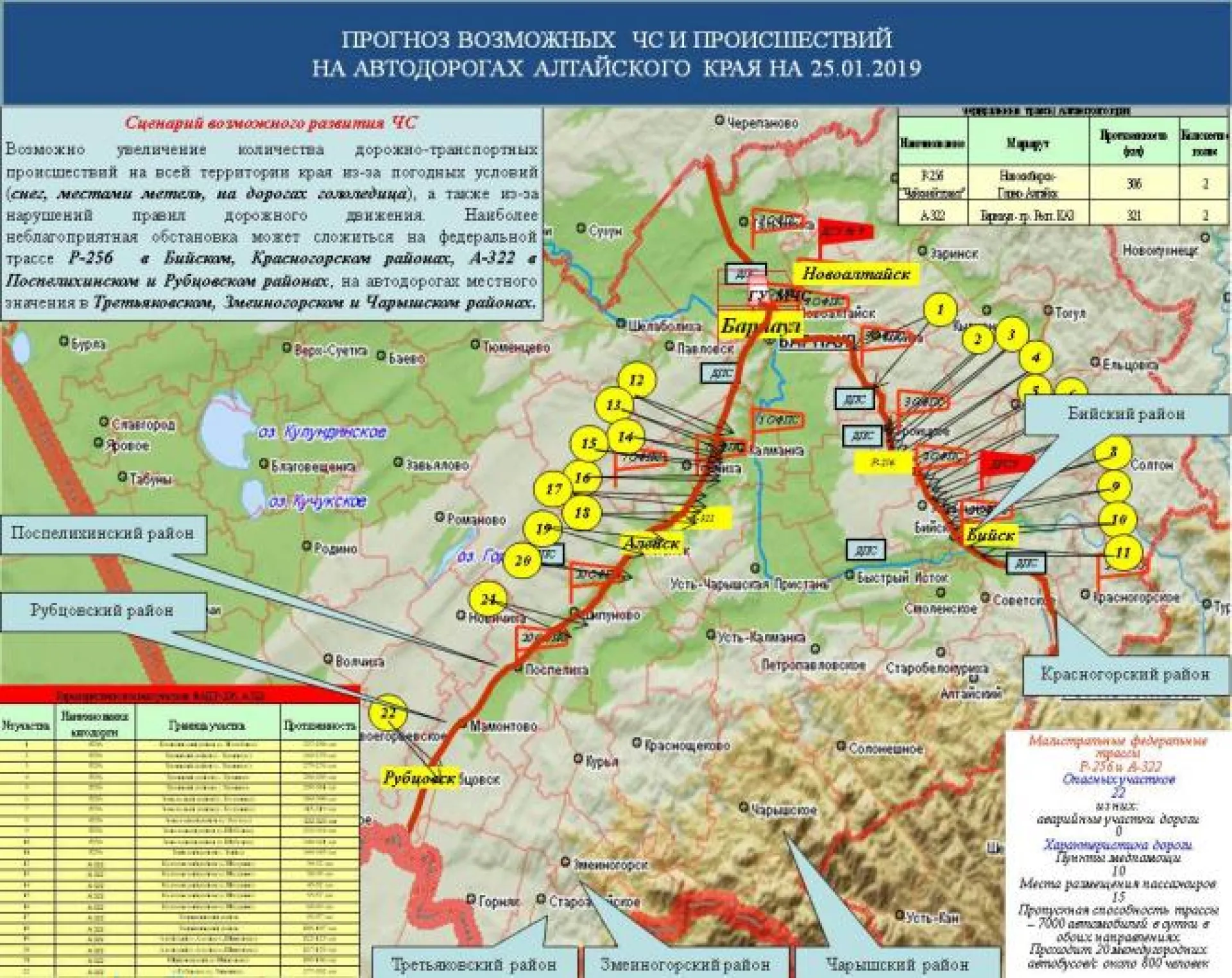 Прогноз ЧС в Алтайском крае на 25 января
