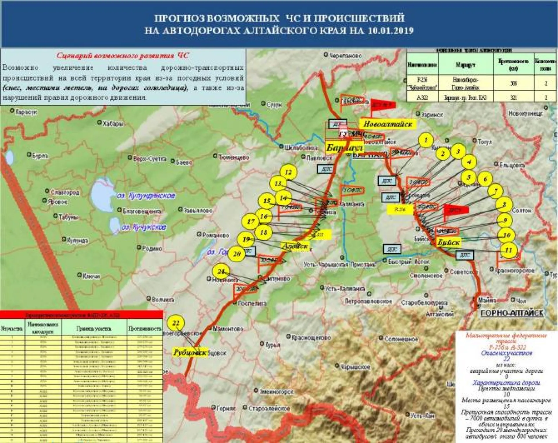 Опубликован прогноз ЧС в Алтайском крае на 10 января 2019 года