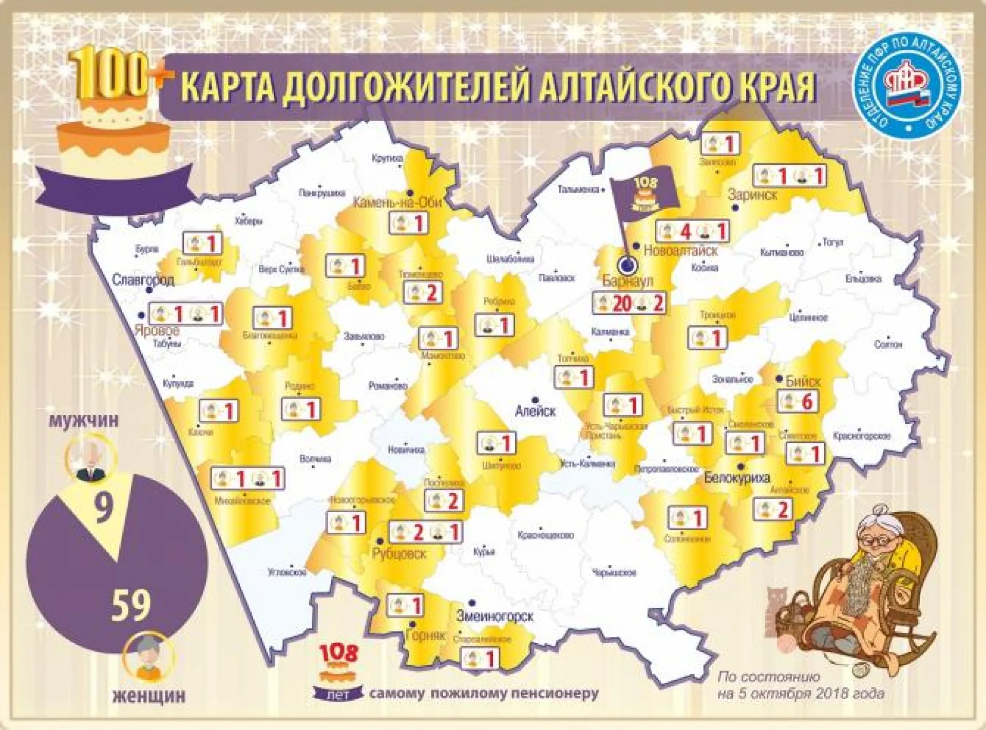 Старейшие пенсионеры Алтайского края проживают в Барнауле