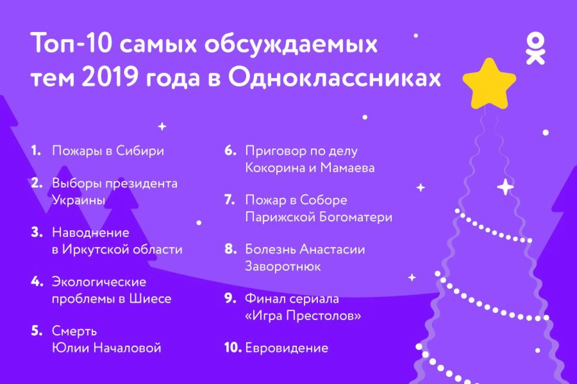 Пожары в Сибири, Нотр-Дам и «Игра престолов»: «Одноклассники» назвали топ-10 самых обсуждаемых событий года
