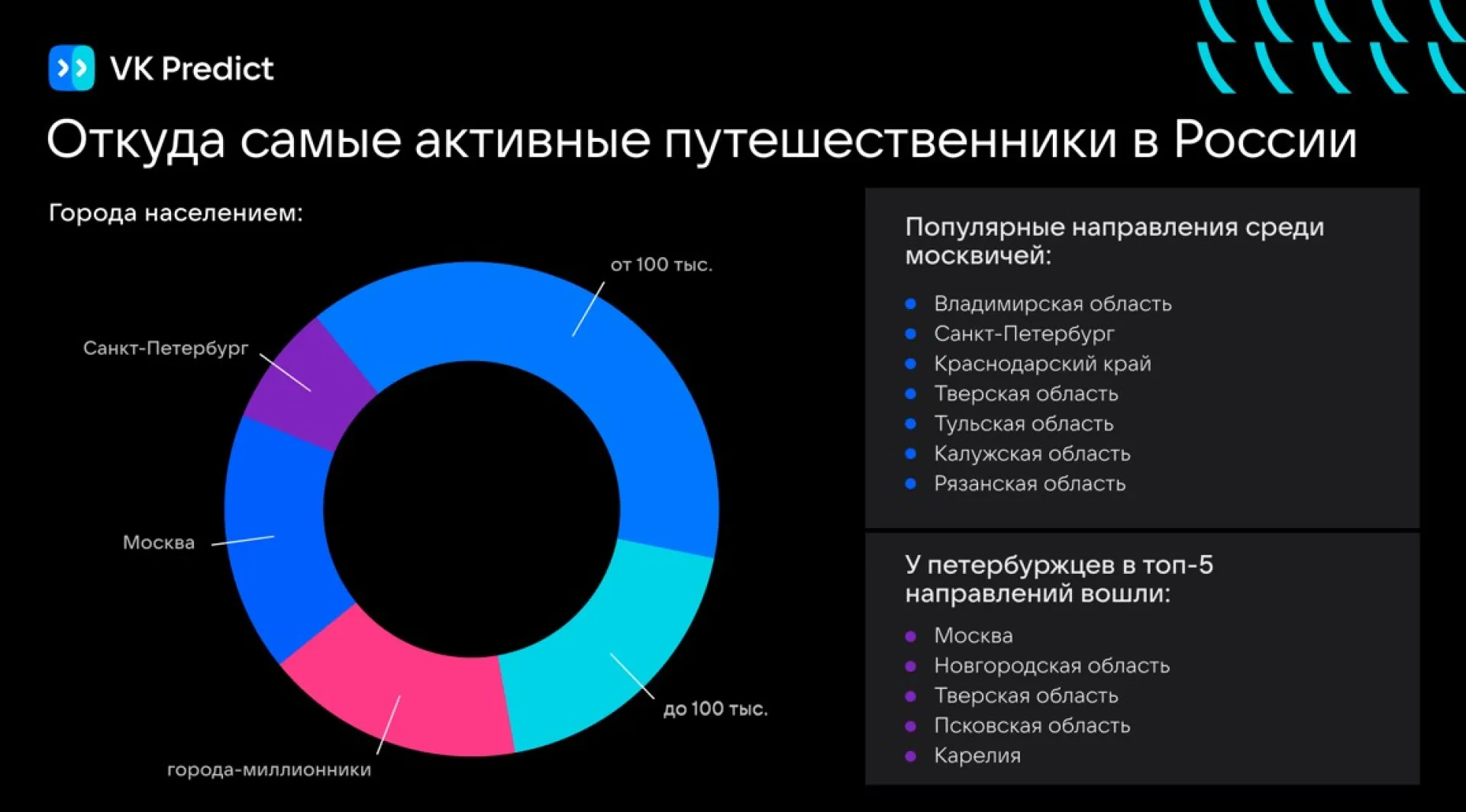 Исследование VK Predict: туристы все чаще выбирают Алтай вместо заграницы Исследование VK Predict: туристы все чаще выбирают Алтай вместо заграницы