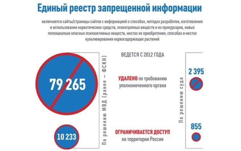 Роскомнадзор закрыл почти 100 тысяч сайтов наркоторговцев
