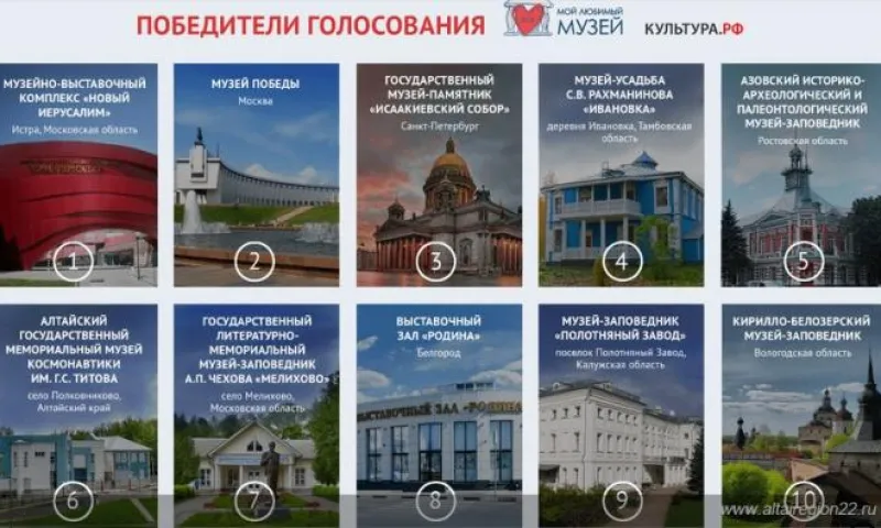 Музей Германа Титова вошел в ТОП-10 онлайн-голосования «Мой любимый музей»