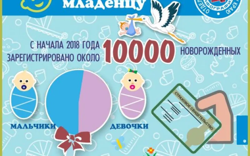 Названы самые редкие детские имена в Алтайском крае