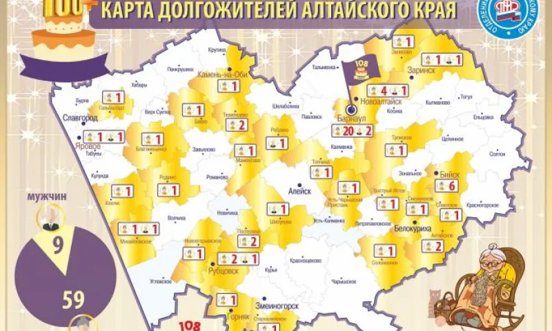 Старейшие пенсионеры Алтайского края проживают в Барнауле